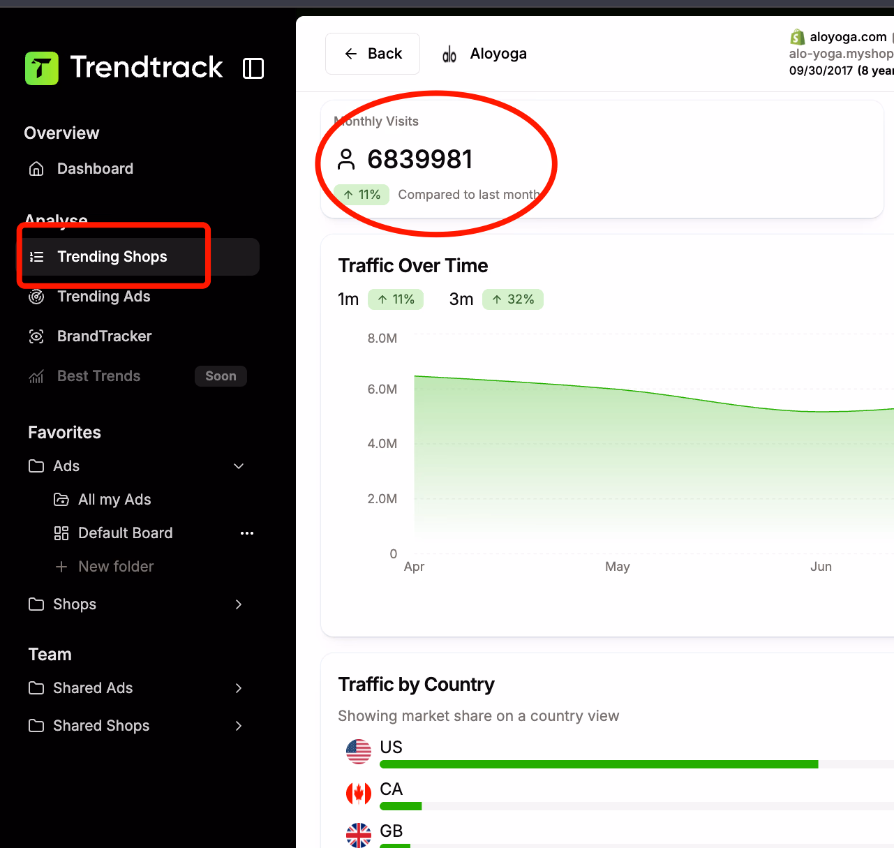 Website Traffic Dashboard View