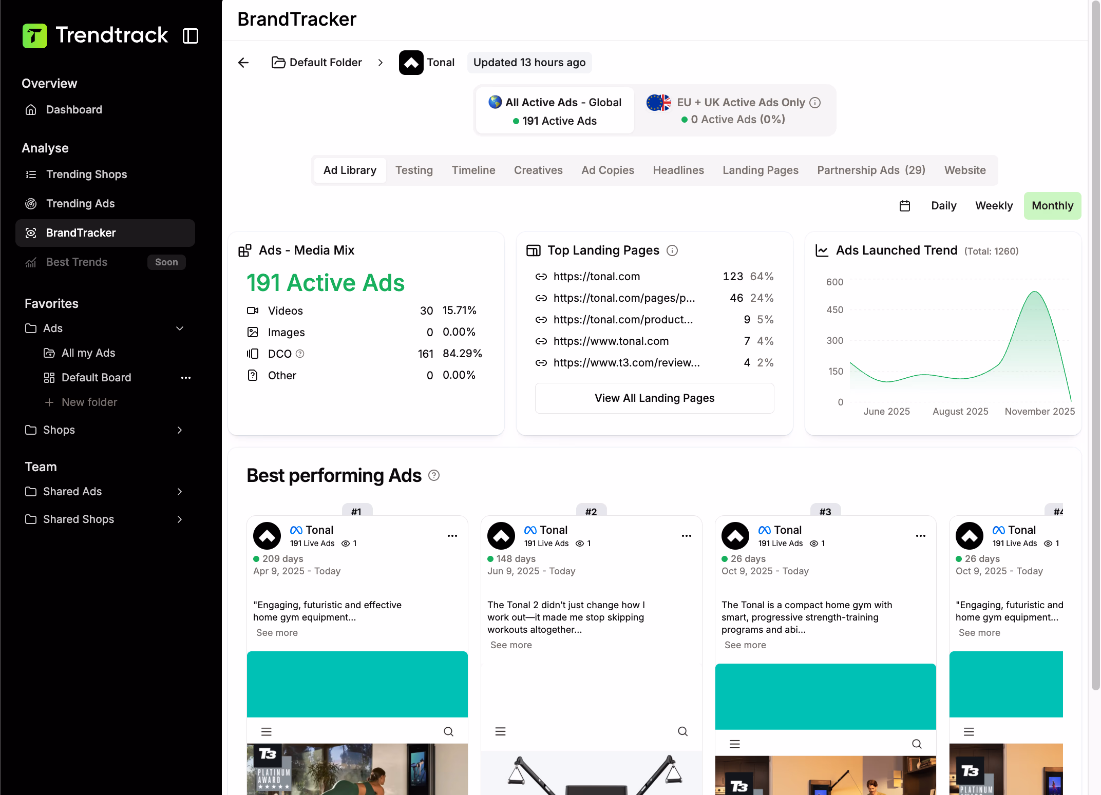 Brandtracker Tonal Active Ads