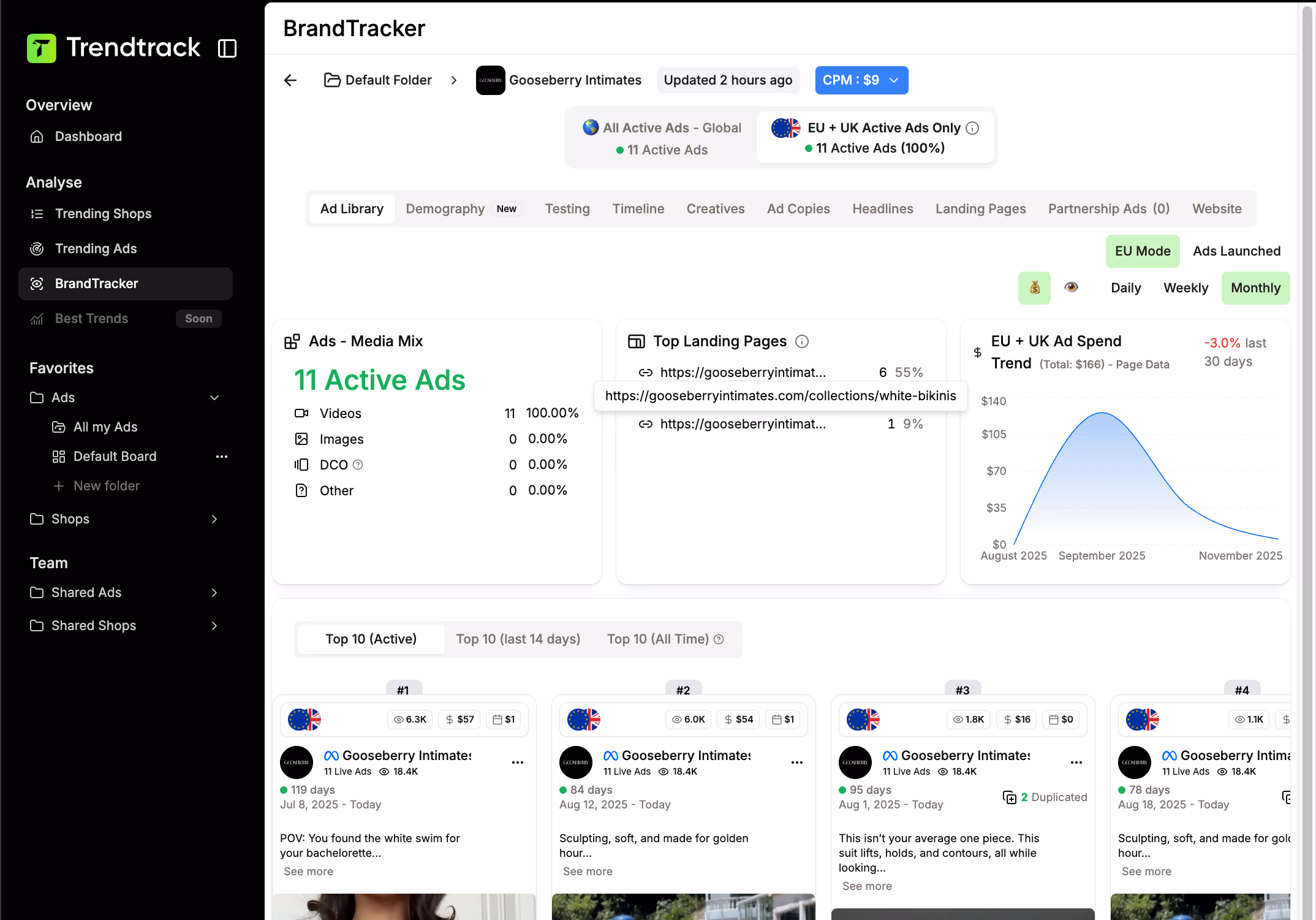 Trendtrack Brandtracker Dashboard View