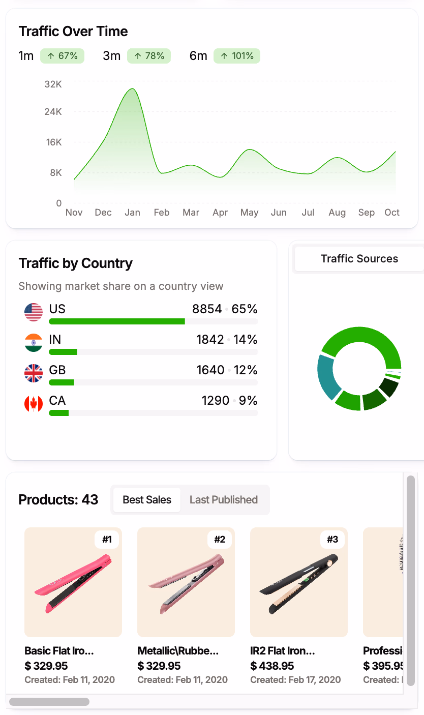 Marketing Data Dashboard Snapshot