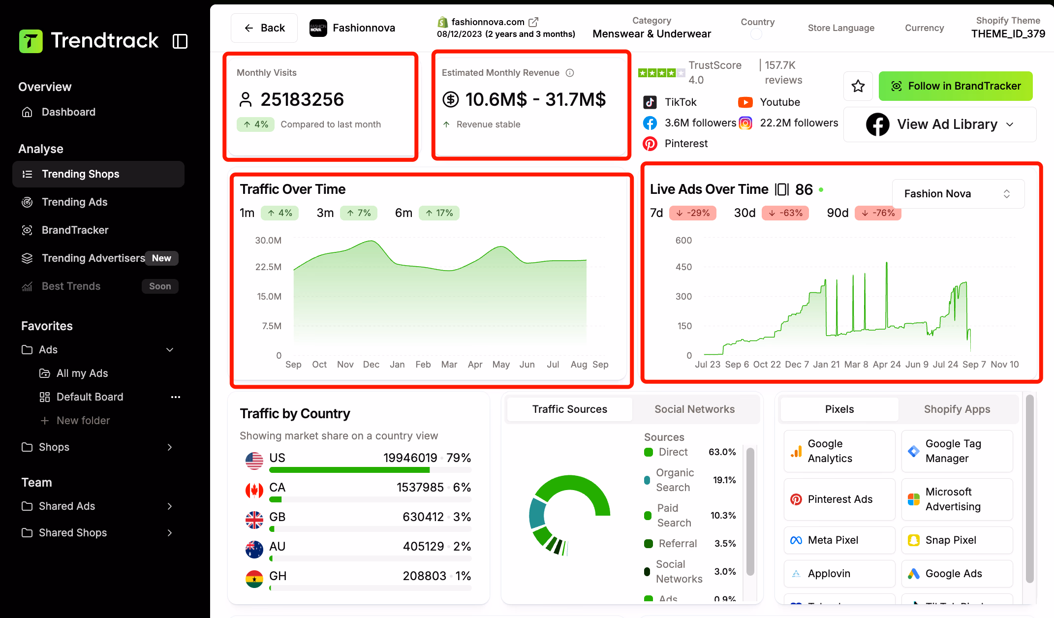 Fashionnova Dashboard Metrics View