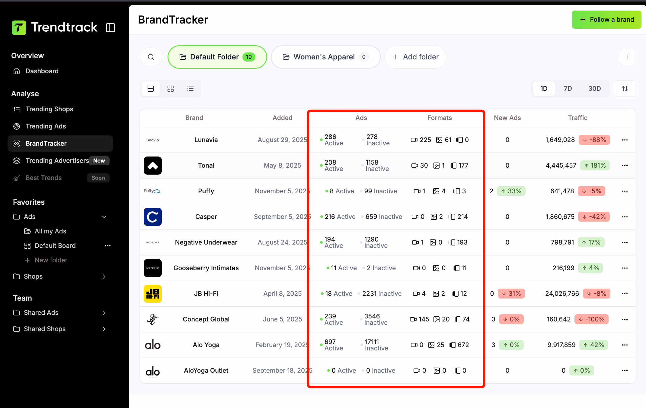 Brandtracker Ads And Formats