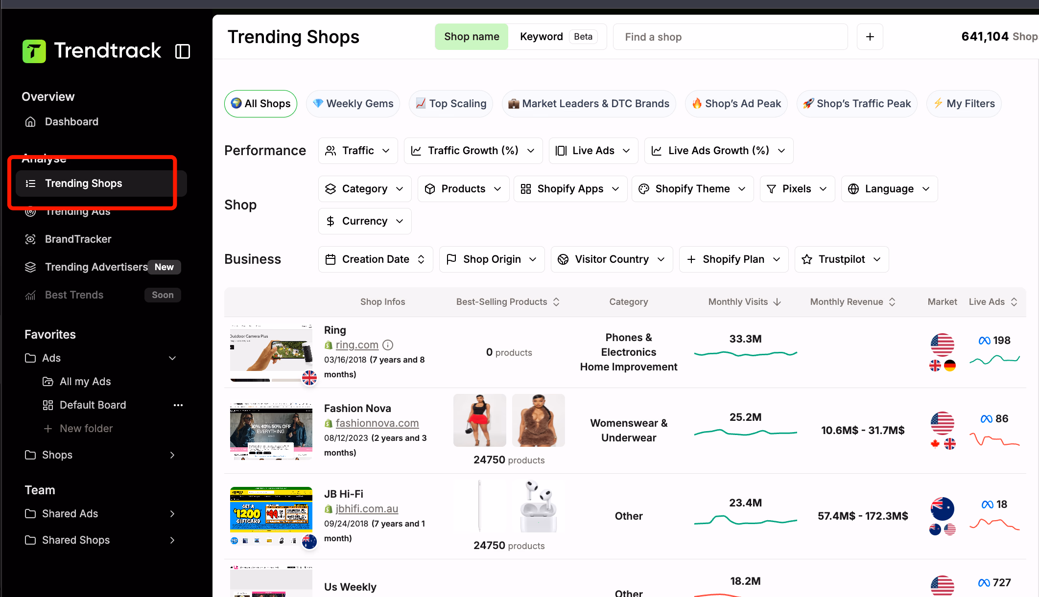 Trendtrack Trending Shops Page