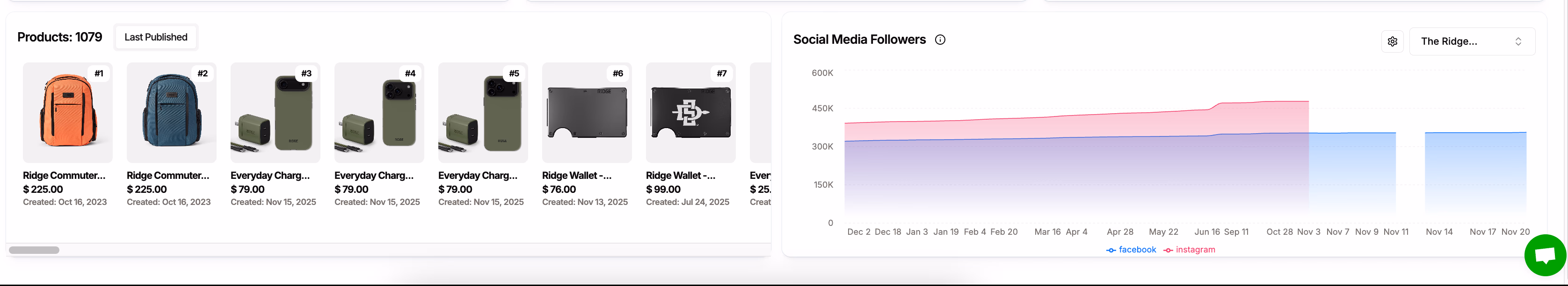Dashboard Product Views Chart