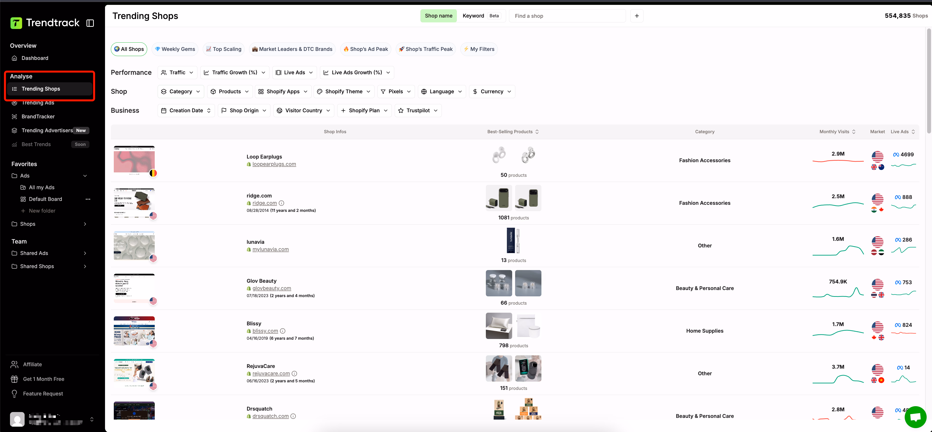 Trending Shops Dashboard View