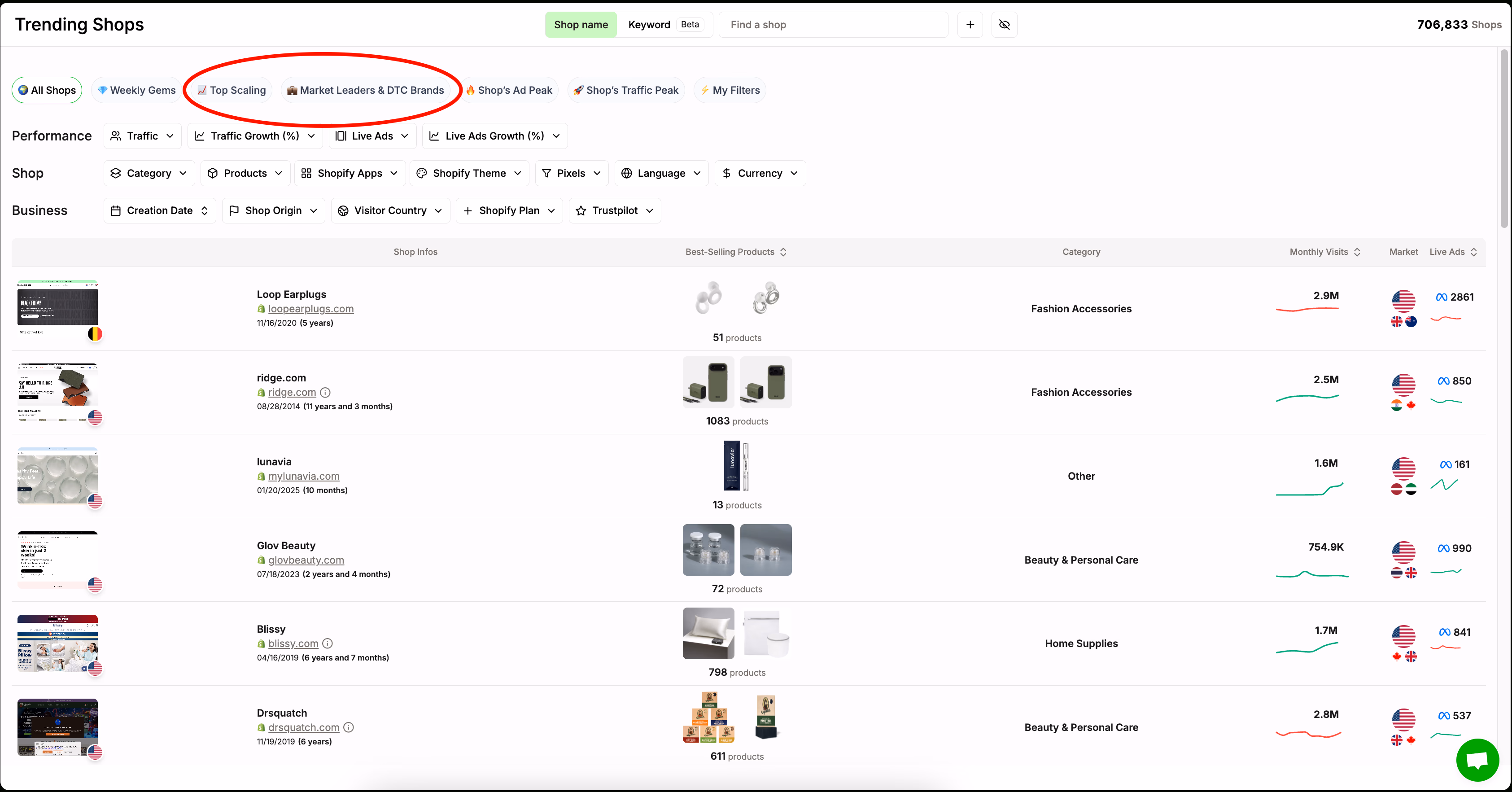 Ecommerce Website Product Listing
