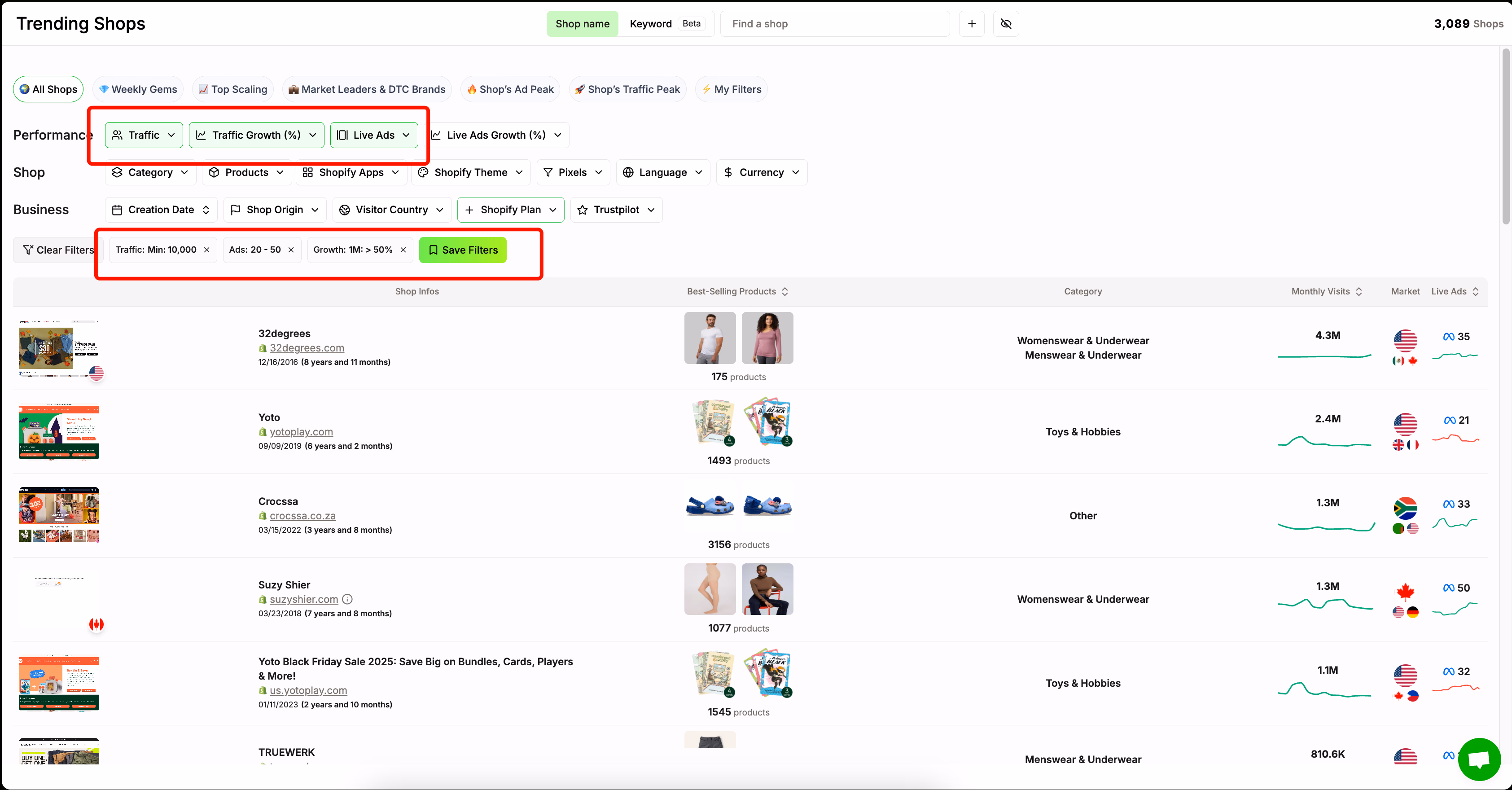 Ecommerce Dashboard Trending Shops