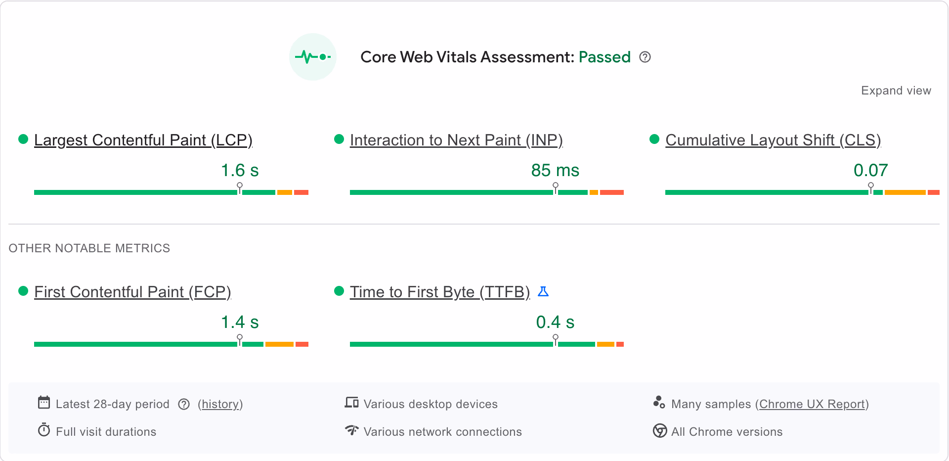 Core Web Vitals Performance Metrics