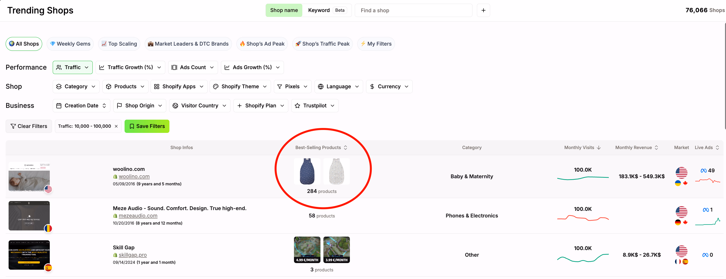 Best Selling Woolino Products