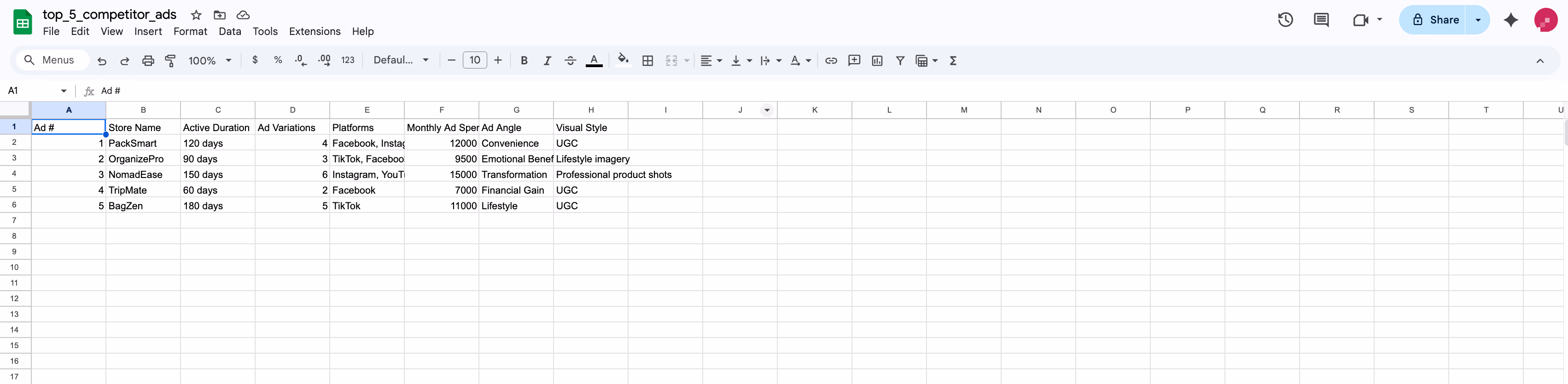 Spreadsheet Top 5 Ads