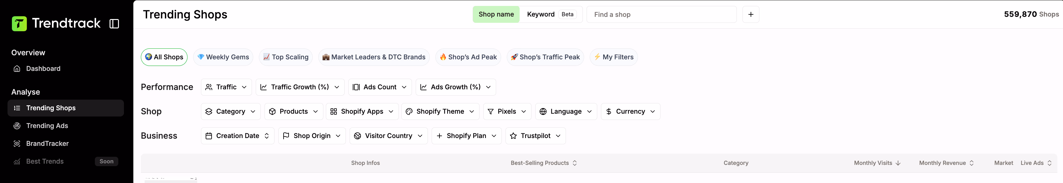 Trendtrack Trending Shops Data