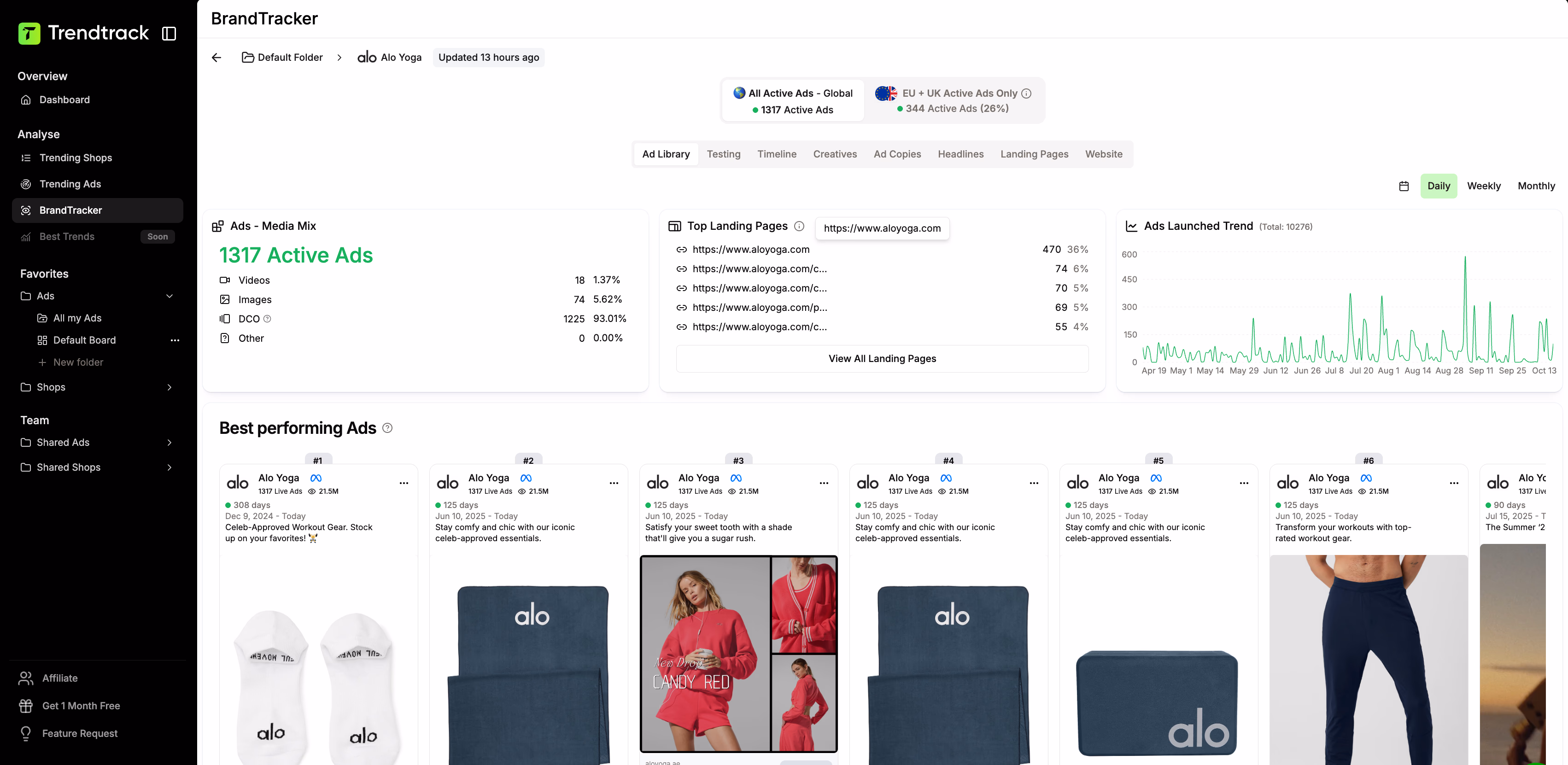 Brandtracker Alo Yoga Dashboard