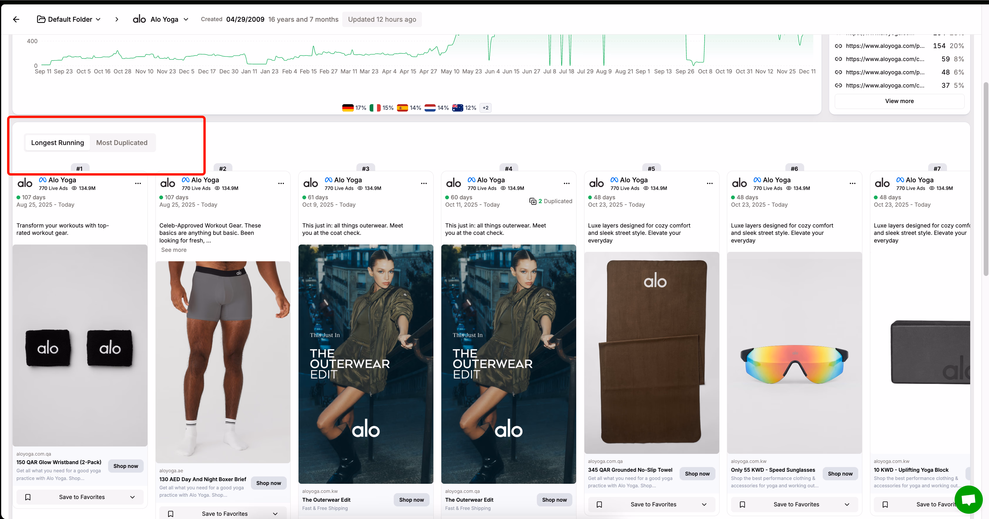 Alo Yoga Products Display