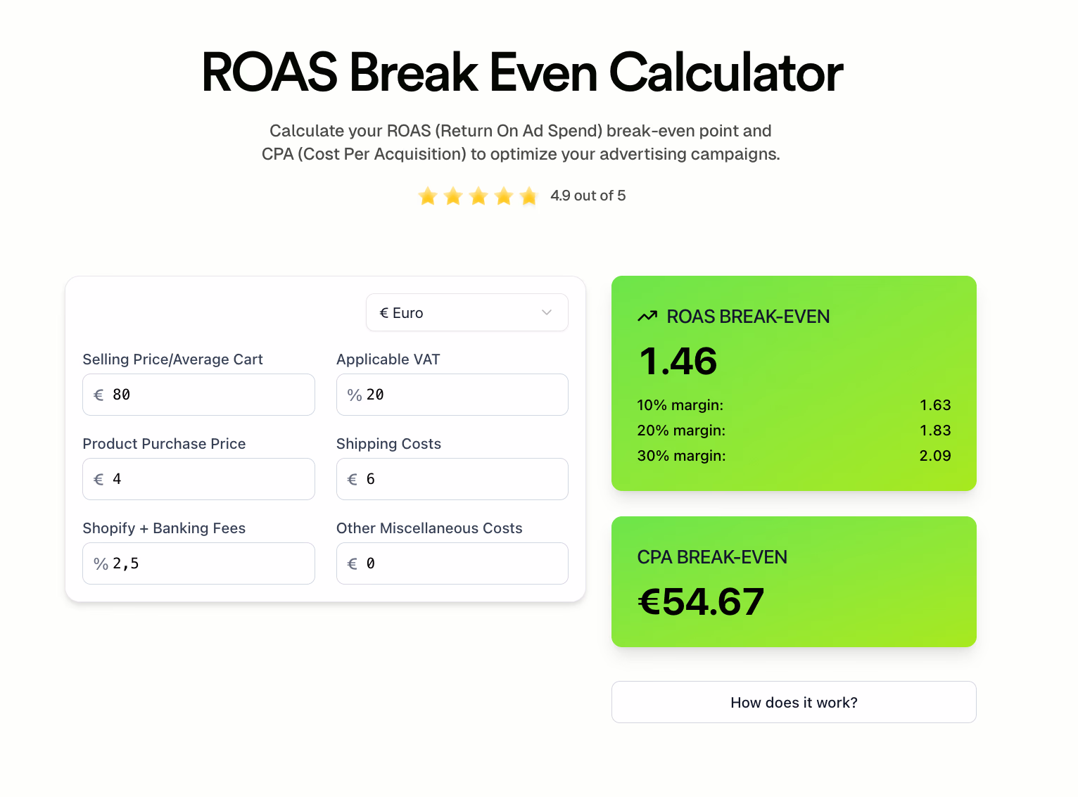 Roas Break Even Calculator