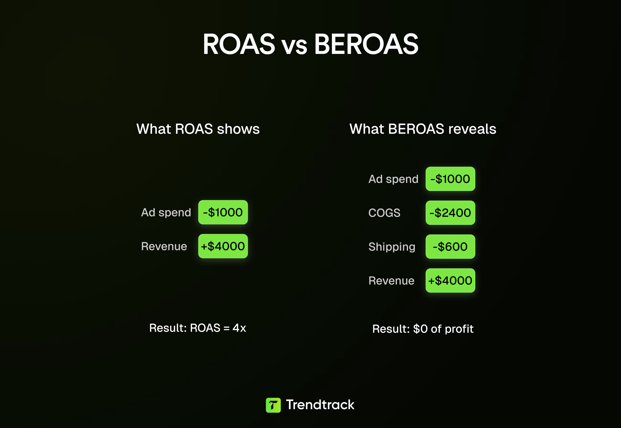 Roas Vs Beroas Comparison