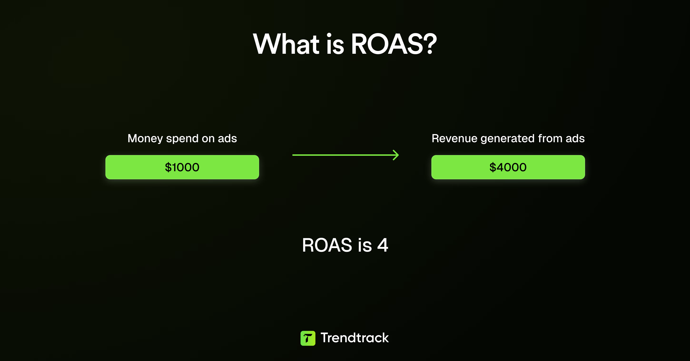 Roas Example 1000 To 4000