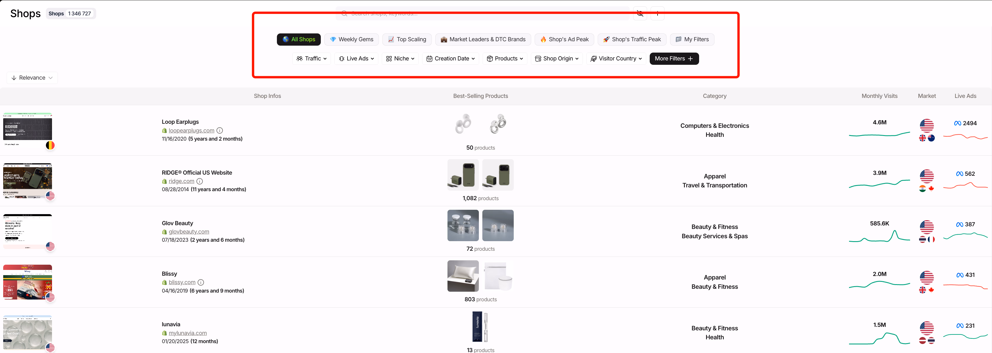 poweradspy alternatives shops list