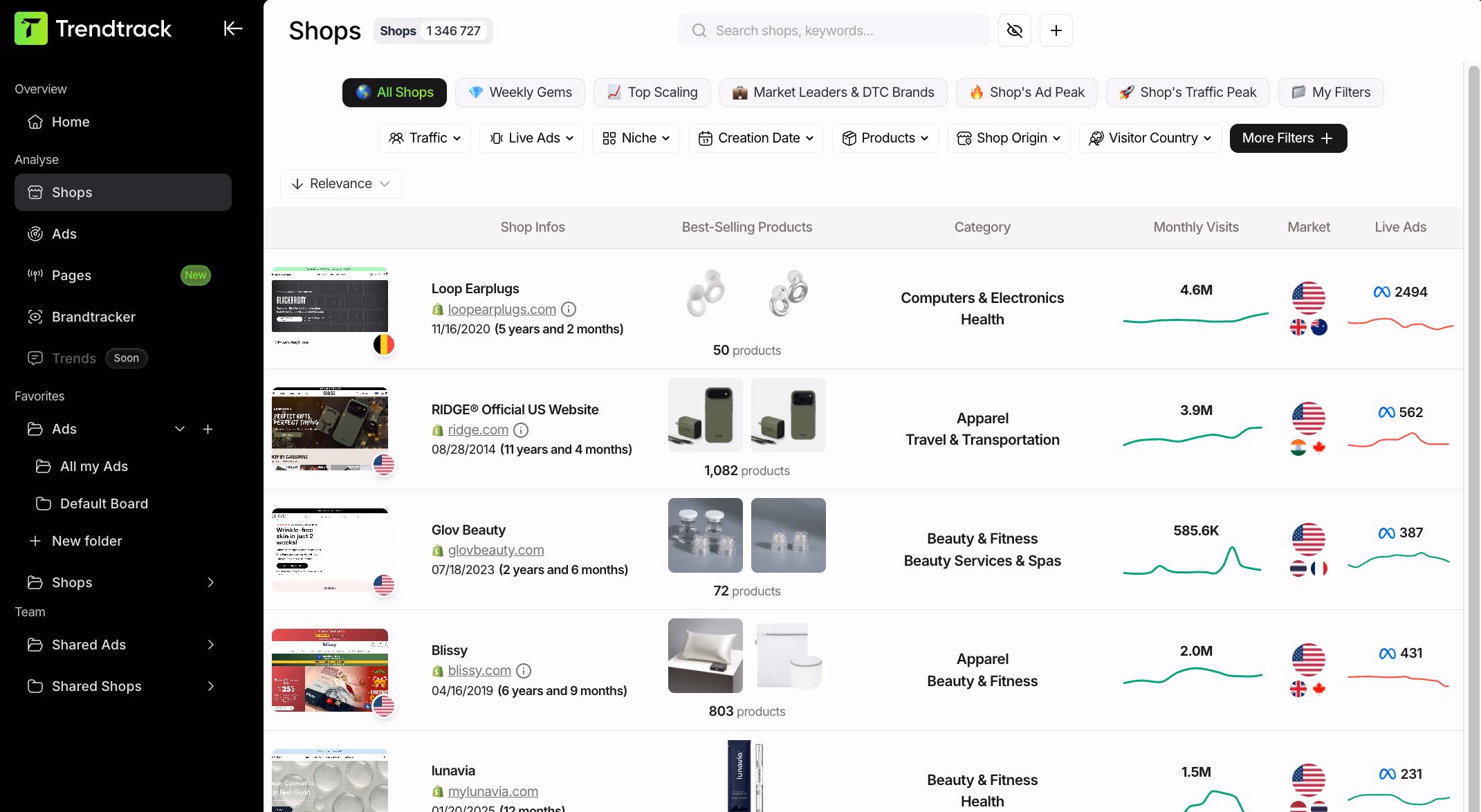 trendtrack website screenshot