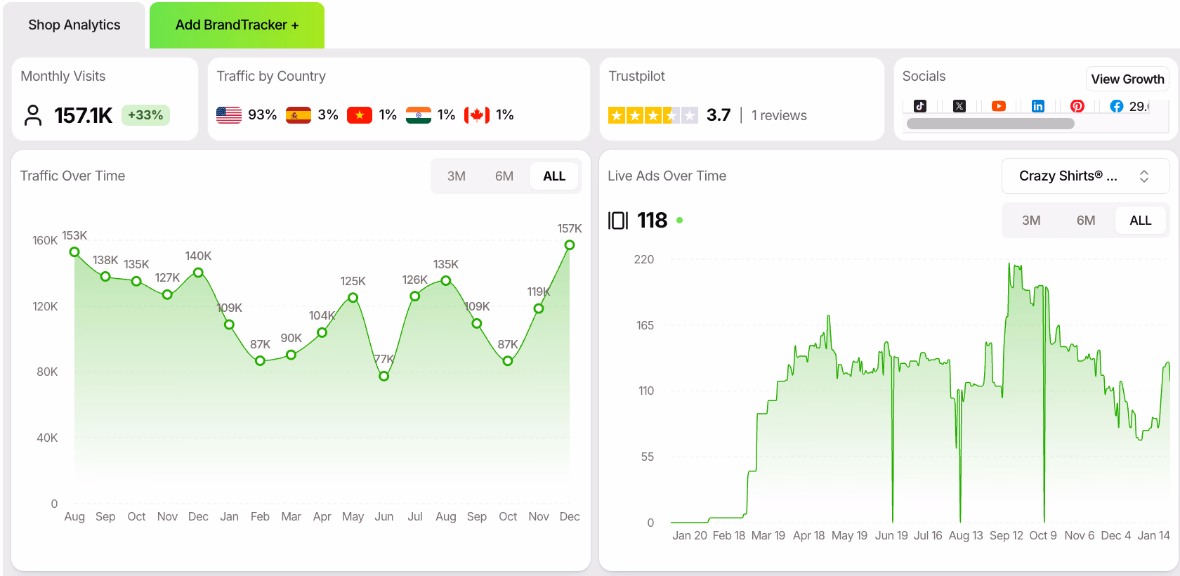 shop analytics data metrics