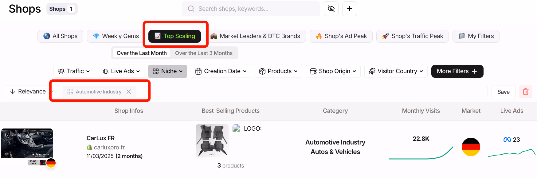 automotive industry top scaling shops