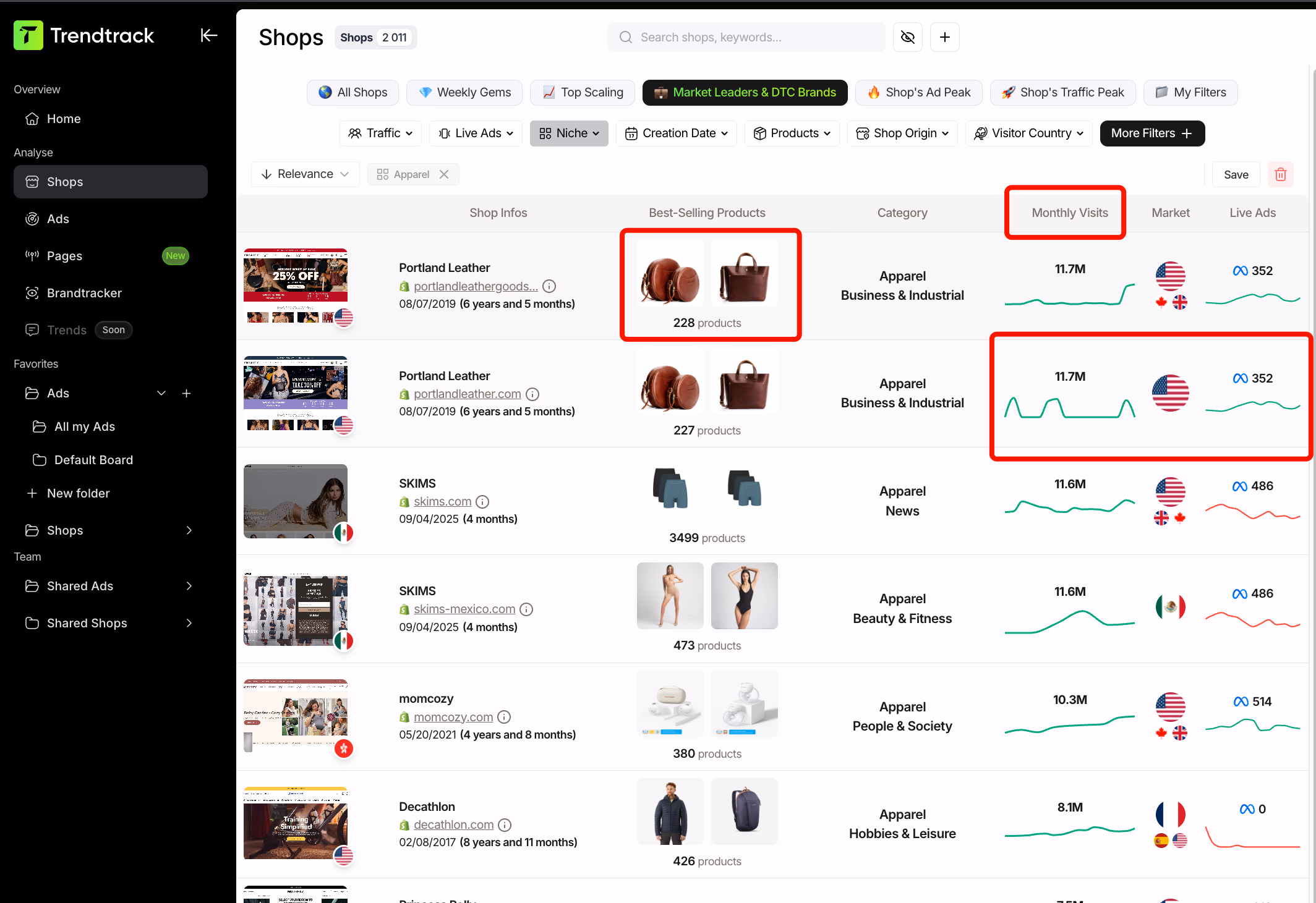 trendtrack shops section apparel