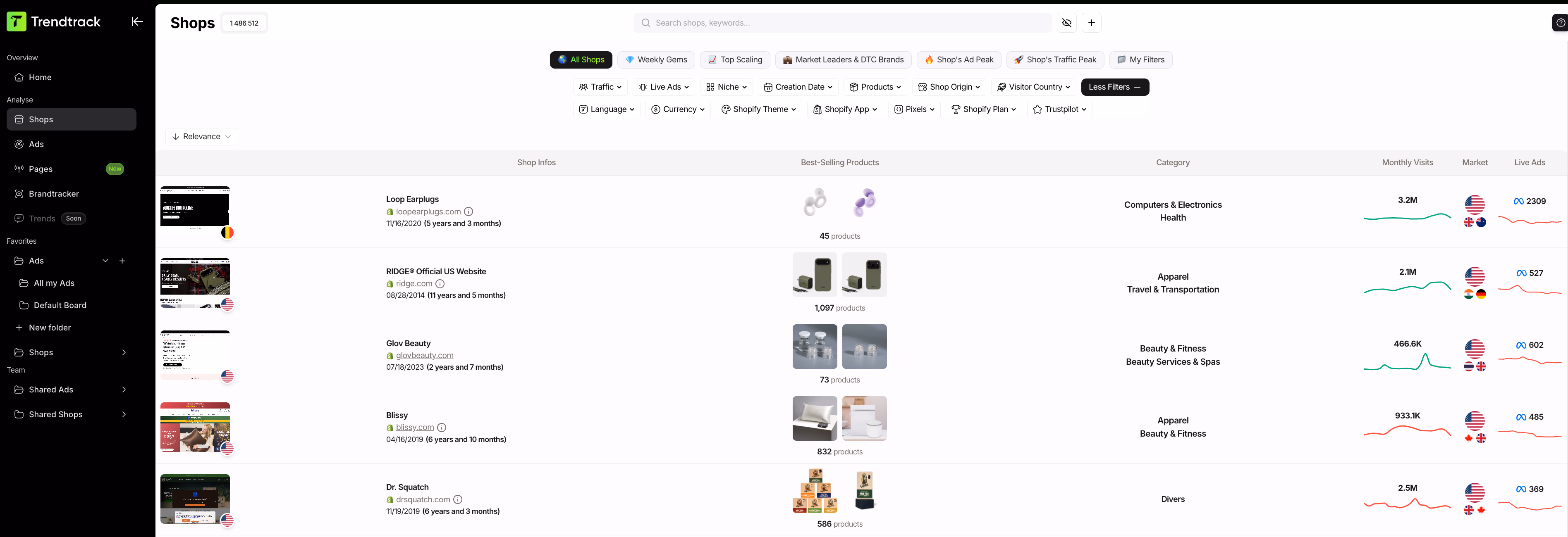 trendtrack shop data table