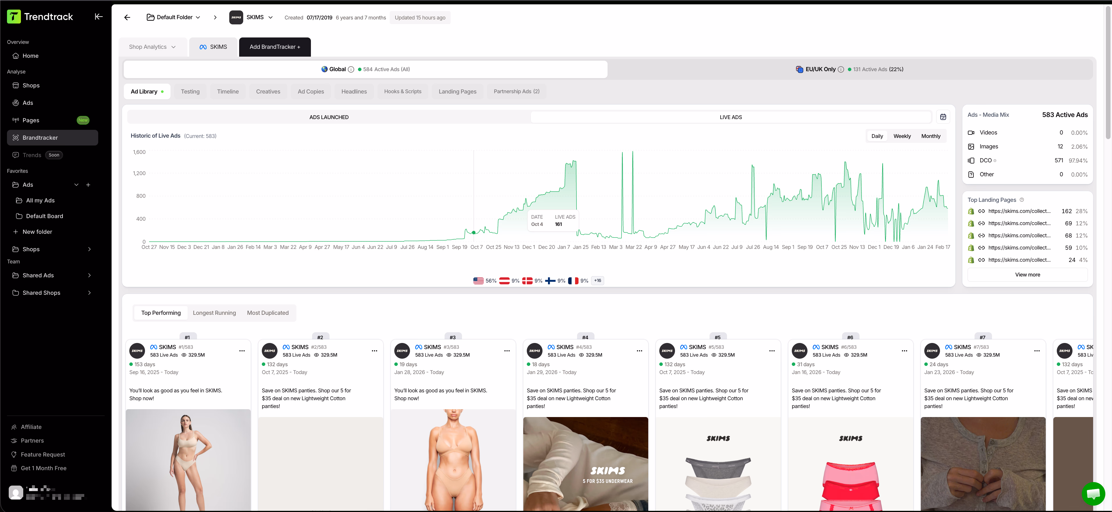 skims brandtracker ad library