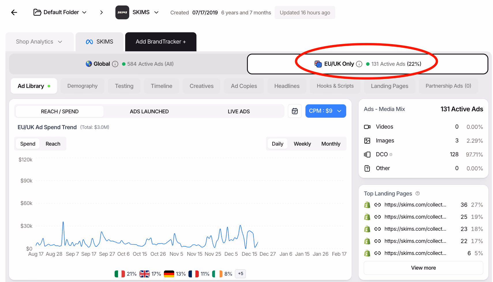 skims eu uk ads overview