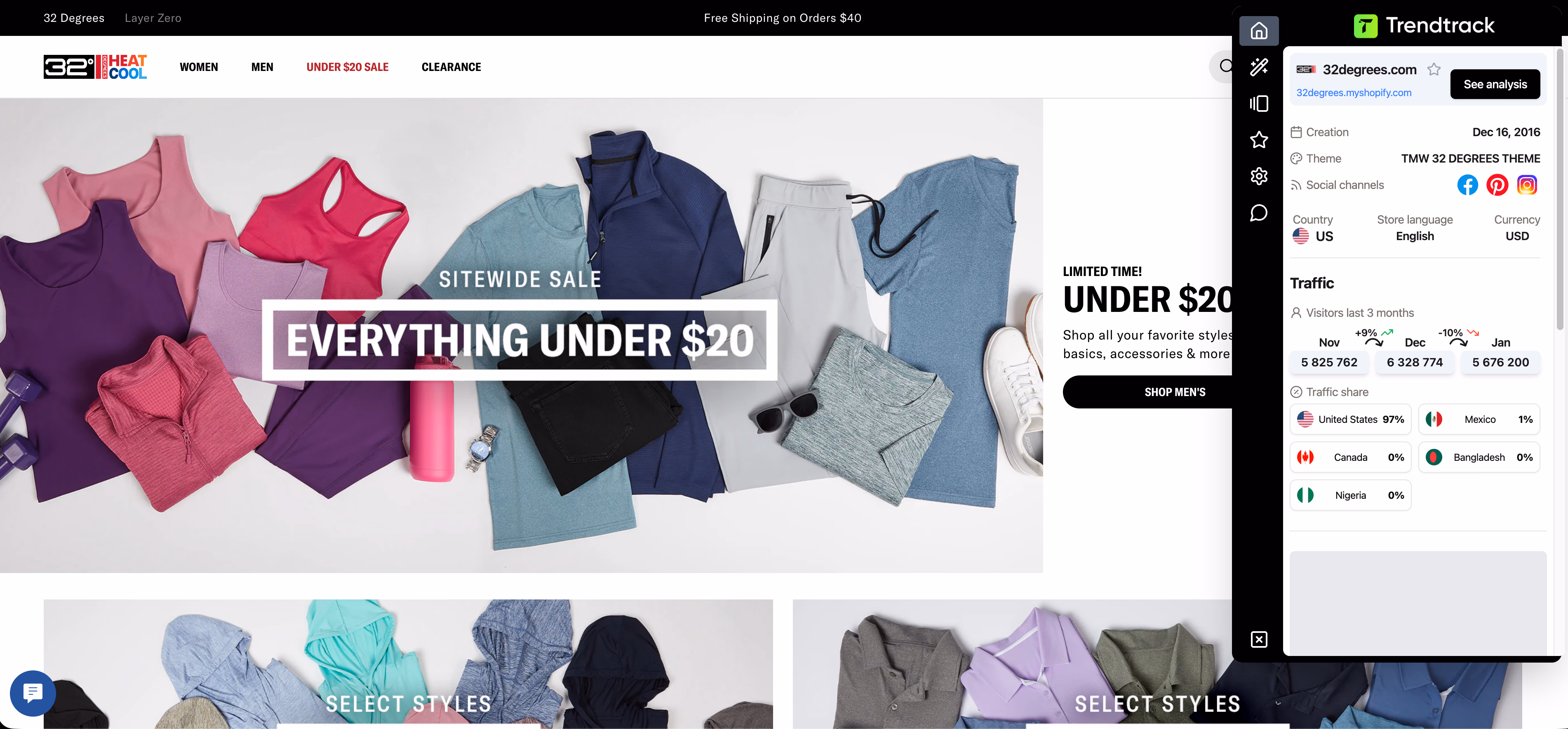 32 degrees shopify store