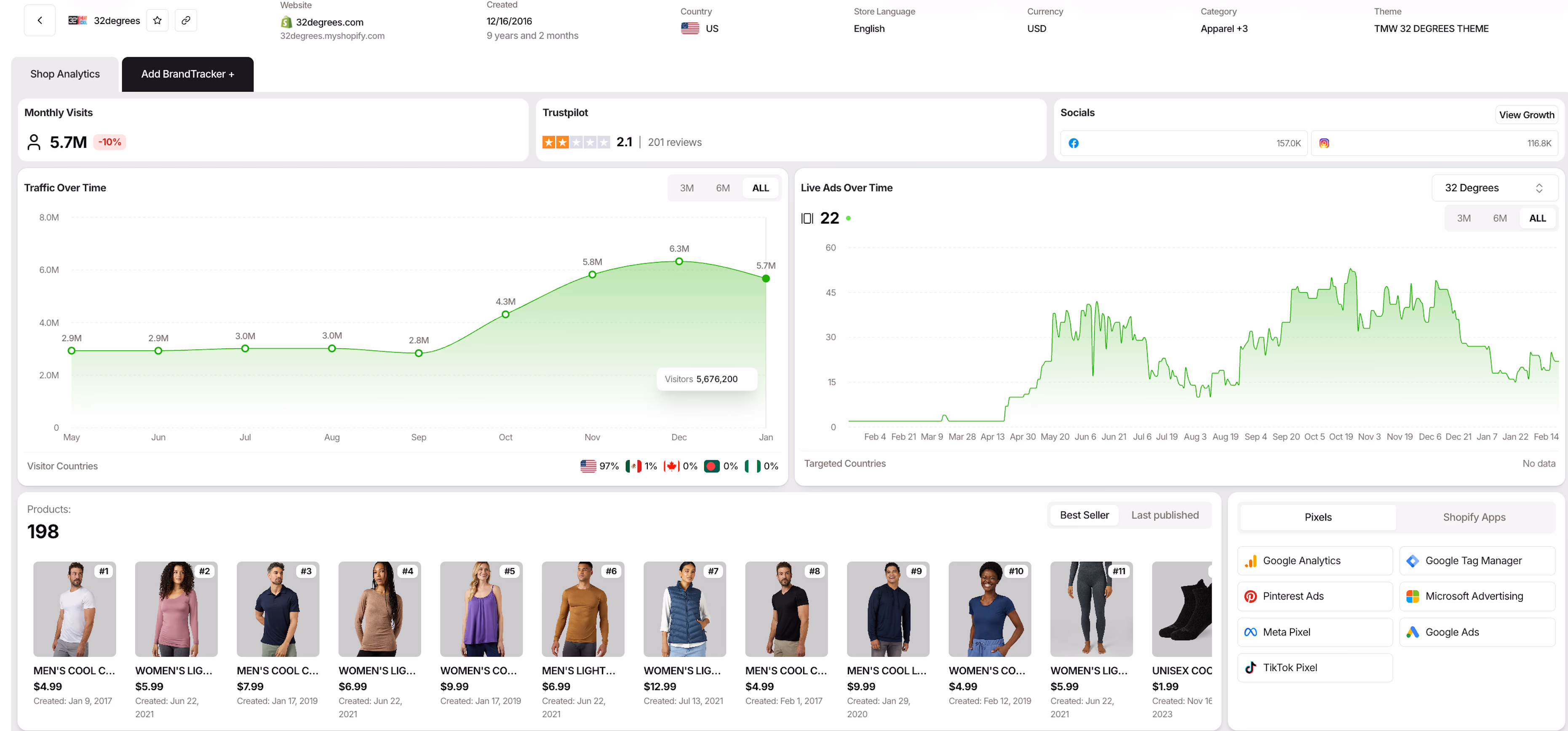 shop analytics data products