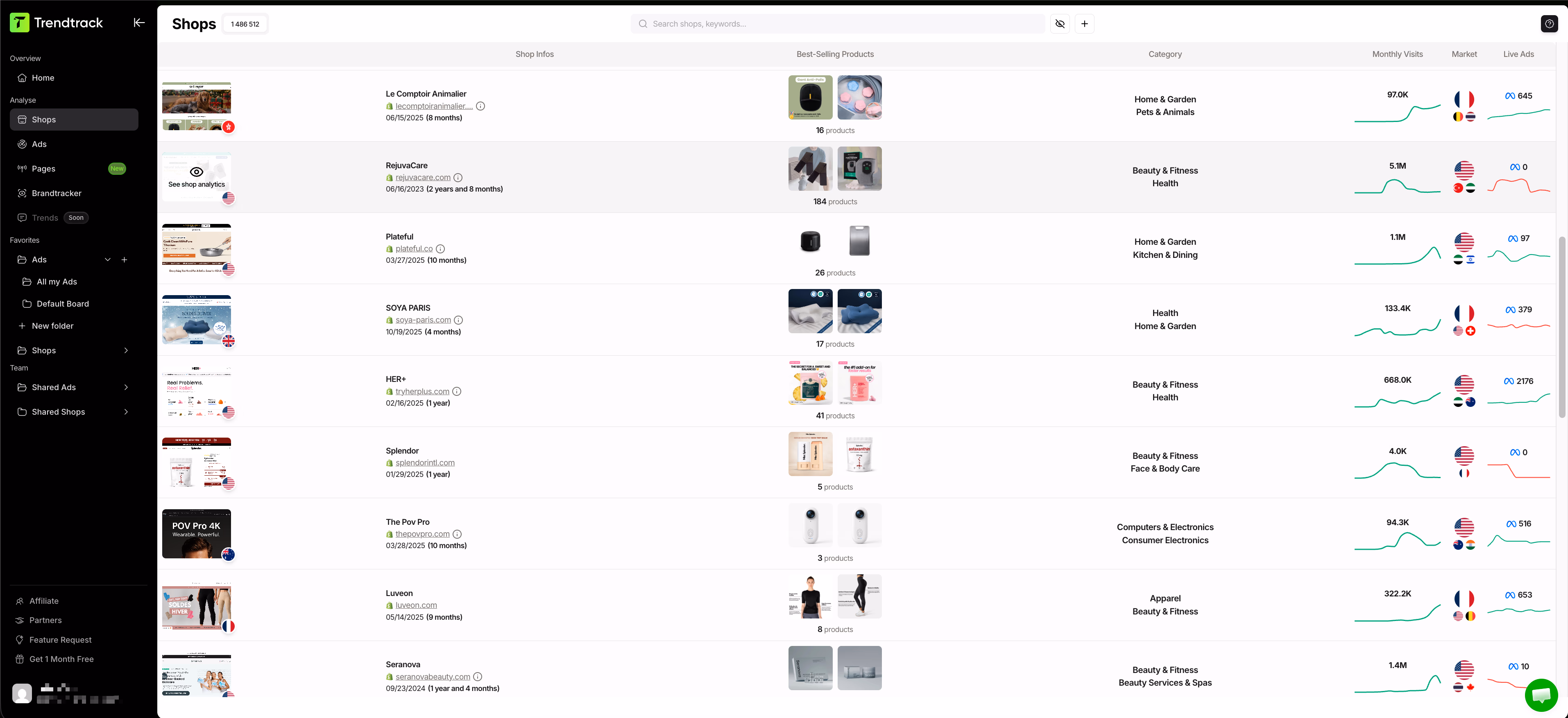 trendtrack shops section overview