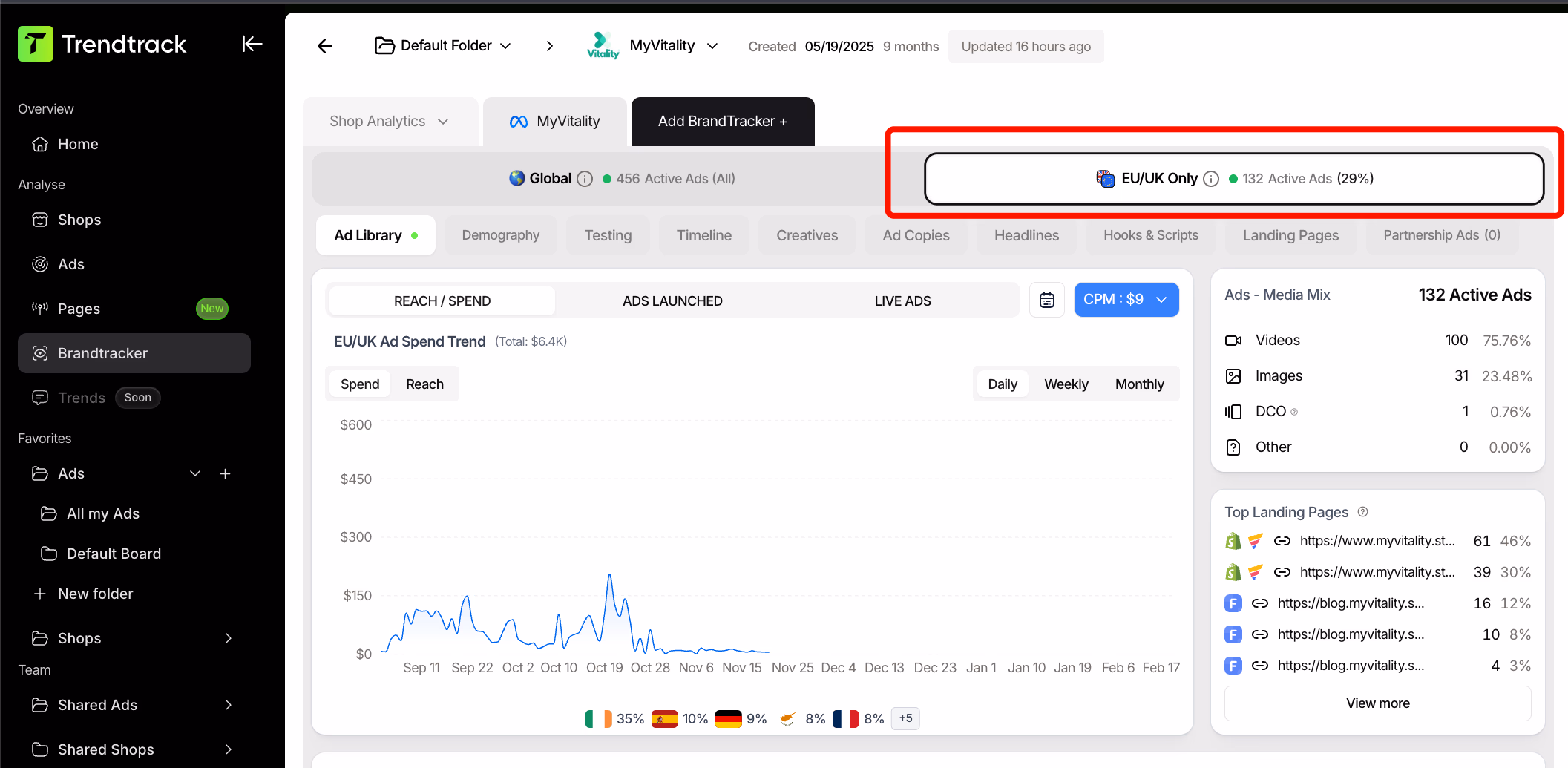 trendtrack brandtracker ads dashboard