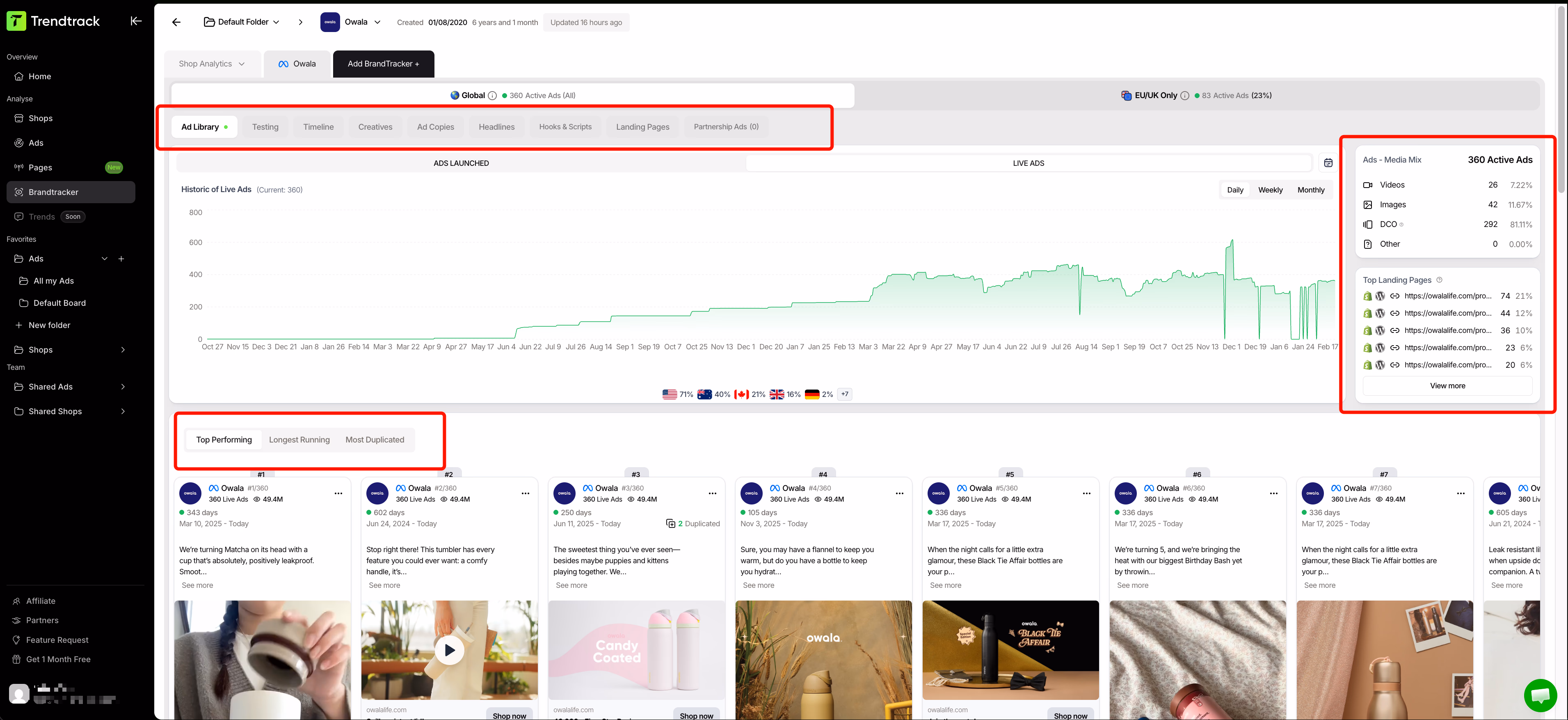 ad tracker dashboard owala
