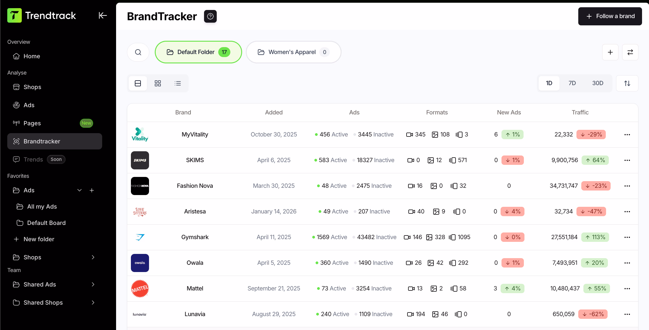 brandtracker dashboard brands list grid