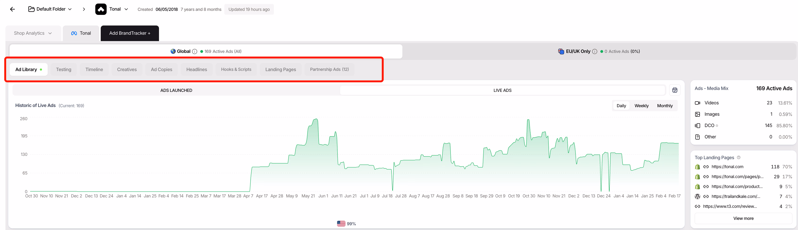 ad library testing timeline creatives