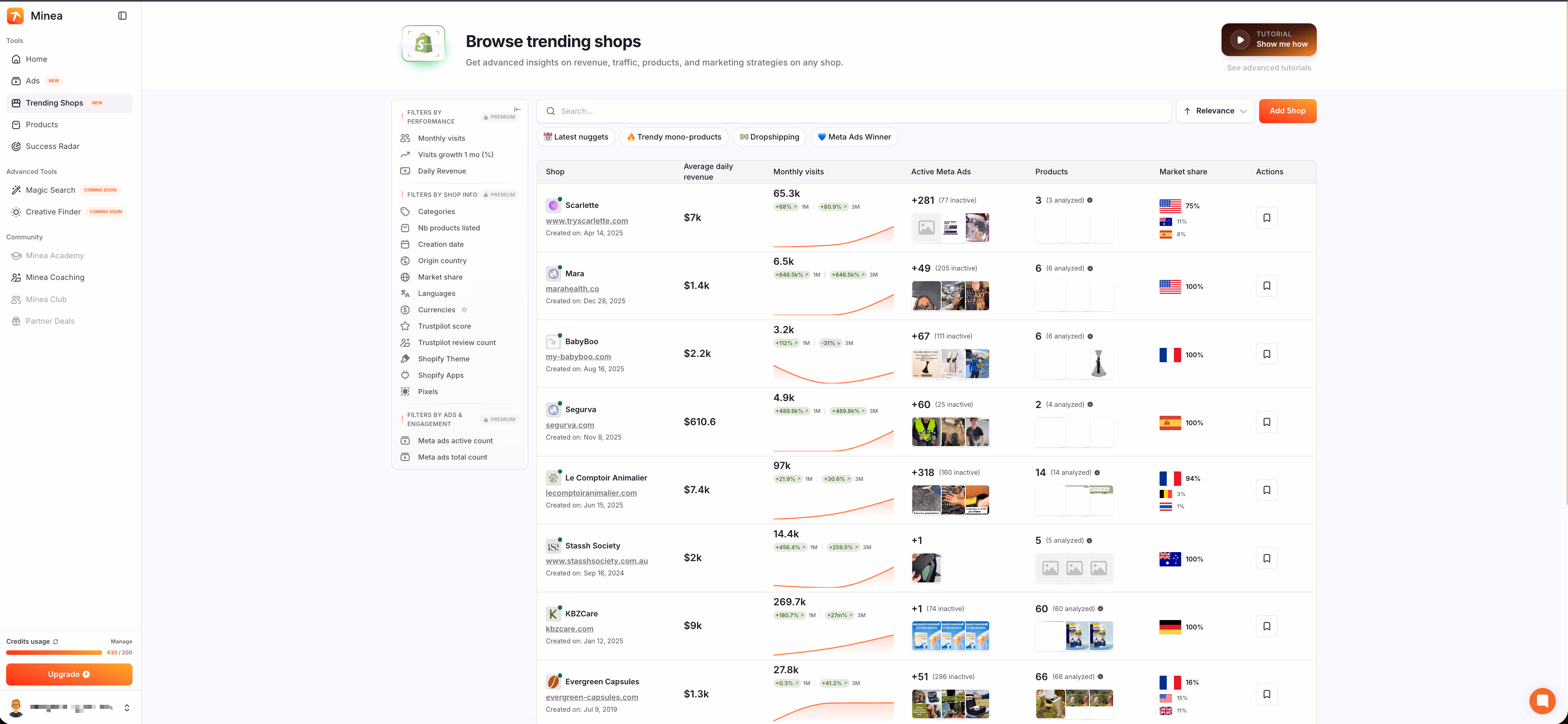 minea trending shops dashboard