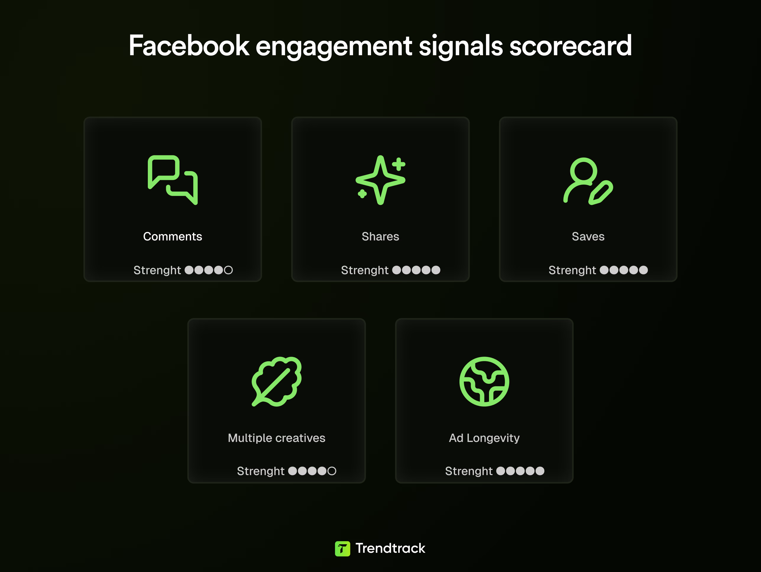 facebook engagement signals scorecard