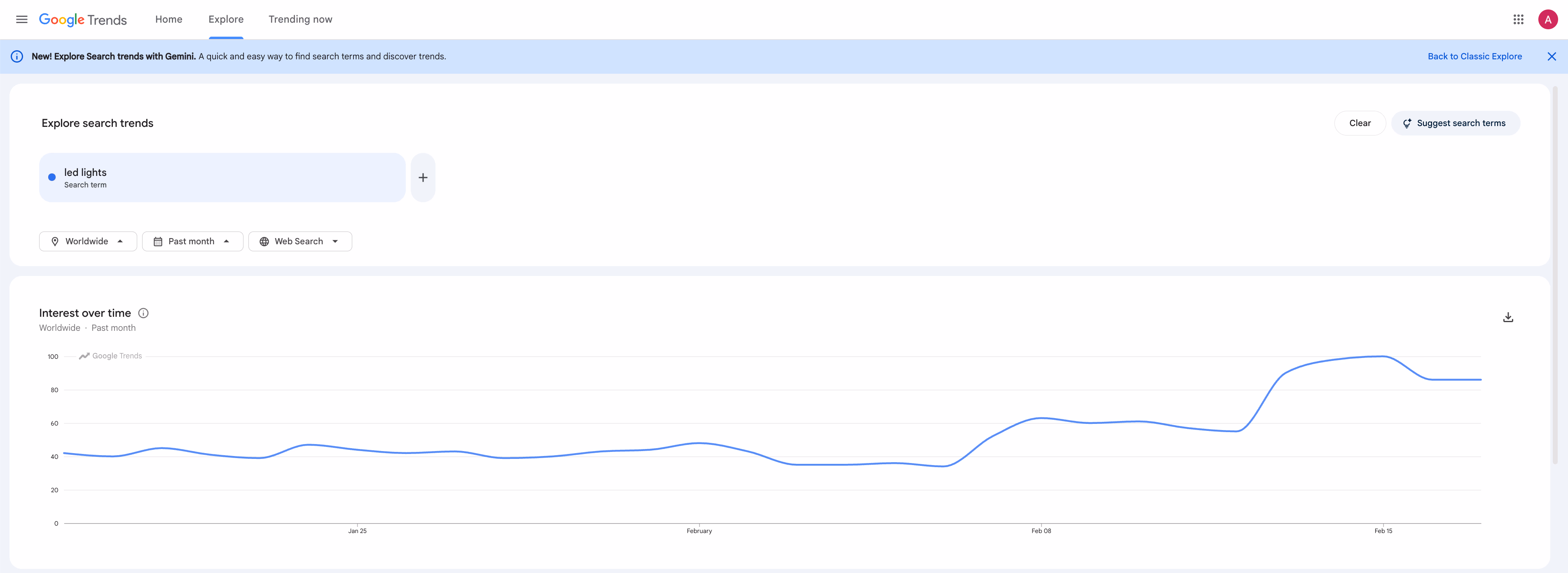 google trends interest over time
