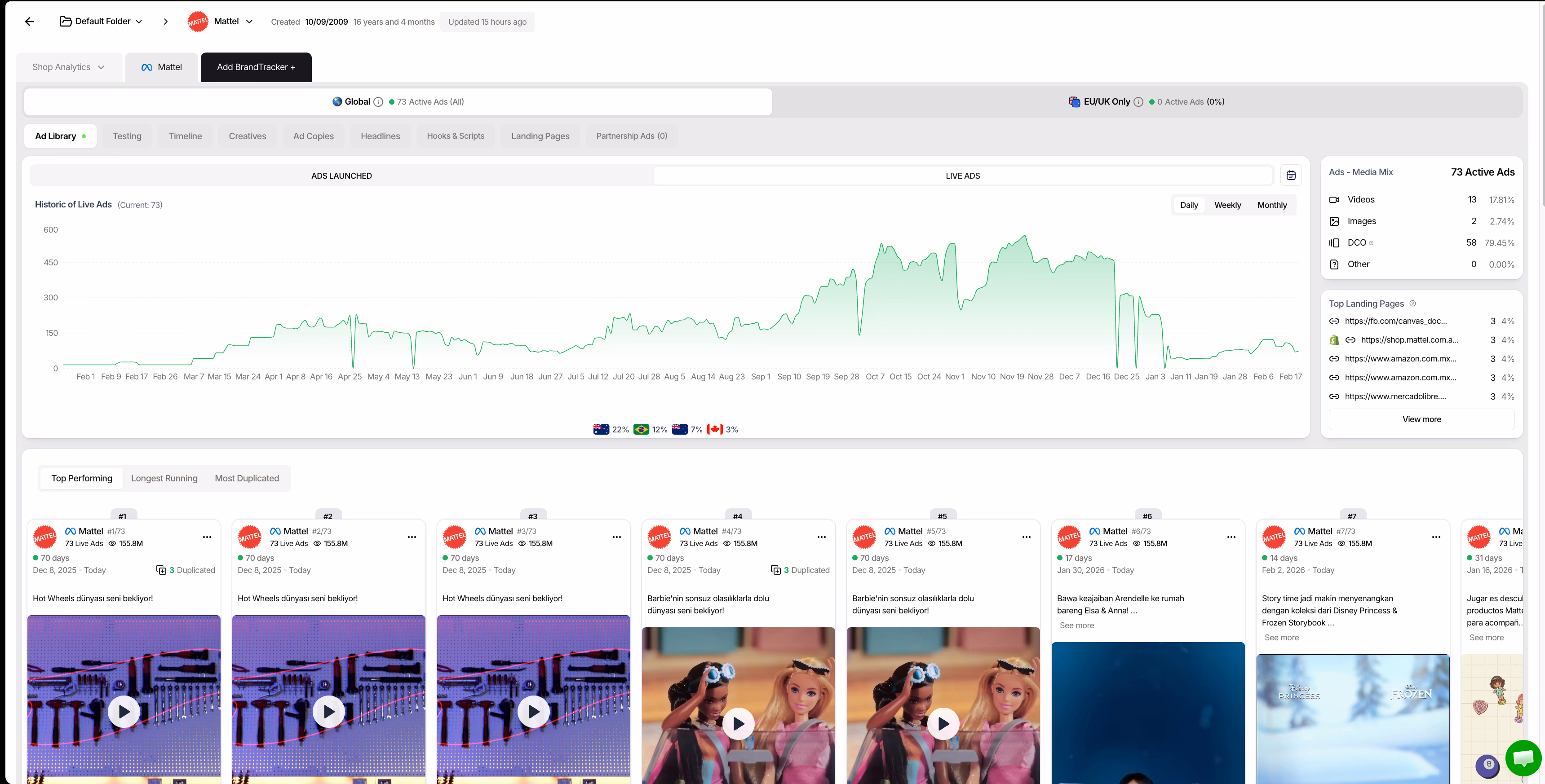 mattel ad library overview