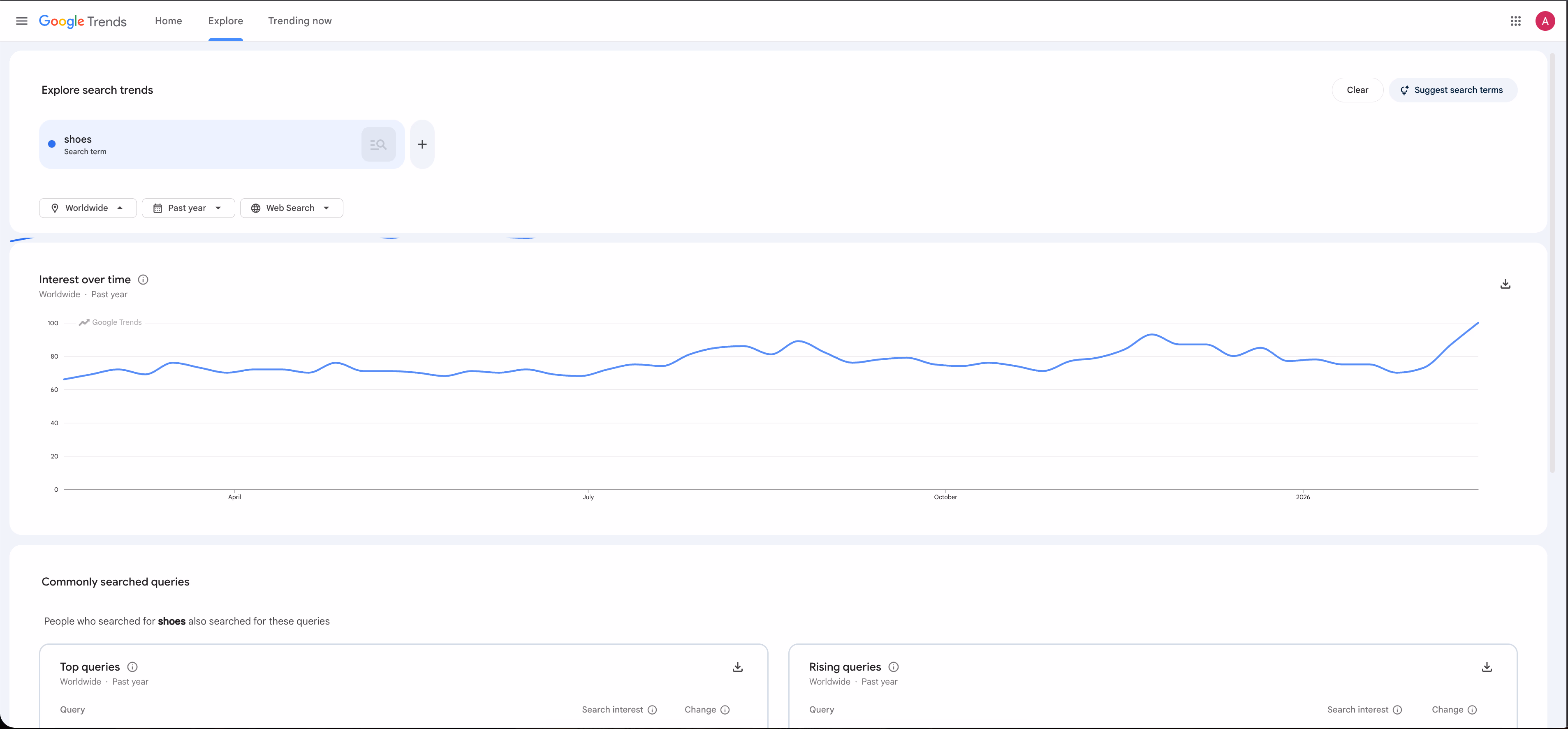 google trends interest over time