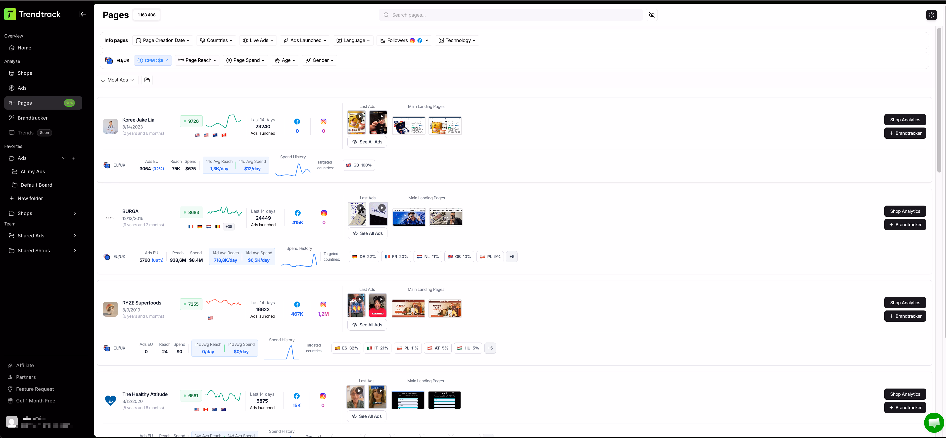 trendtrack pages data ads launched