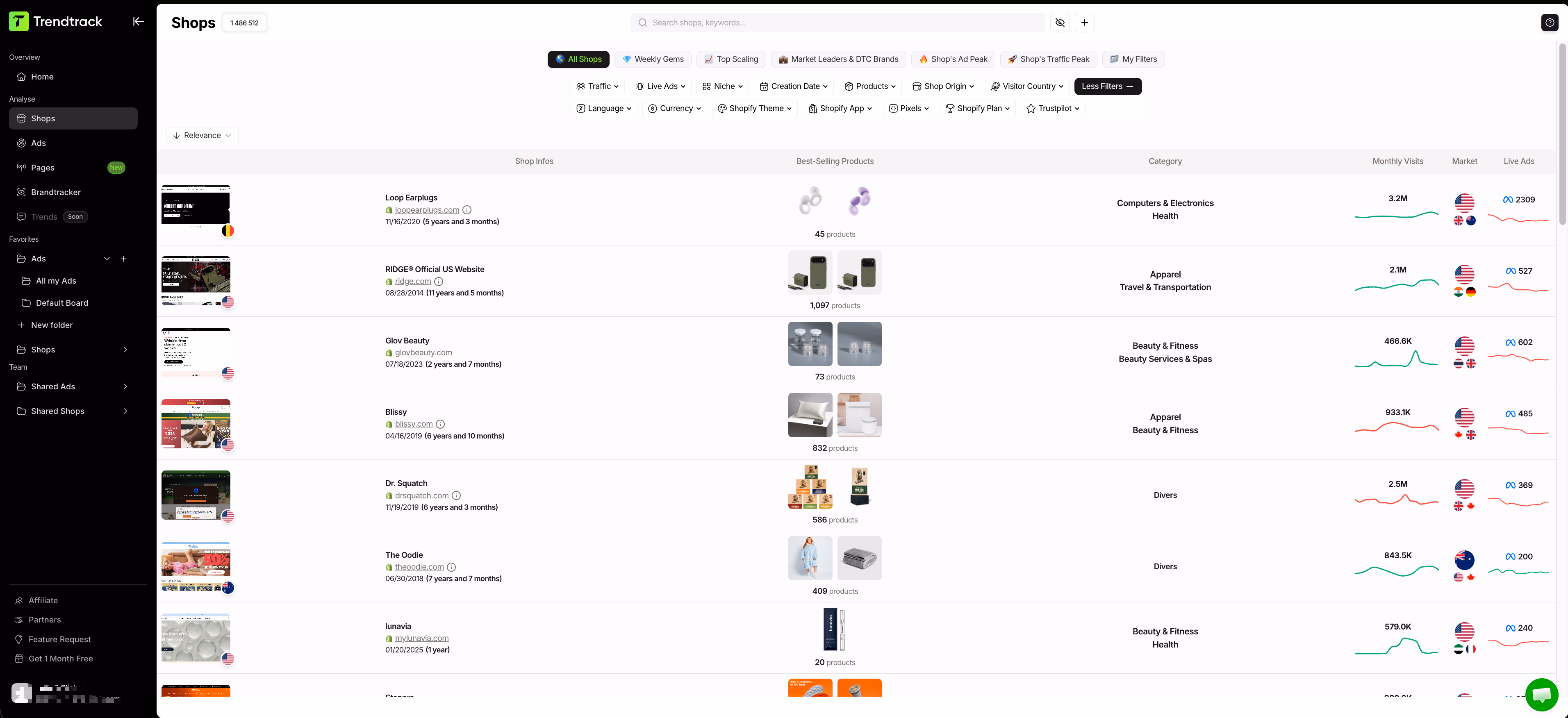 trendtrack shops data analytics