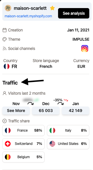 Understand Traffic Volume and Monthly Trends with Trendtrack