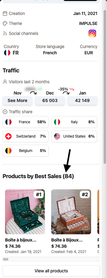 Analyze Your Competitors’ Best Sellers with Trendtrack