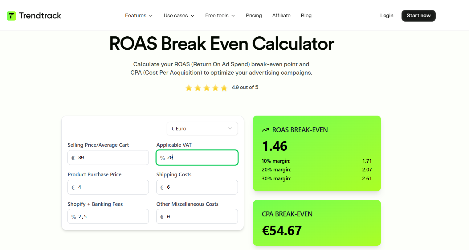 ROAS Break Even Calculator