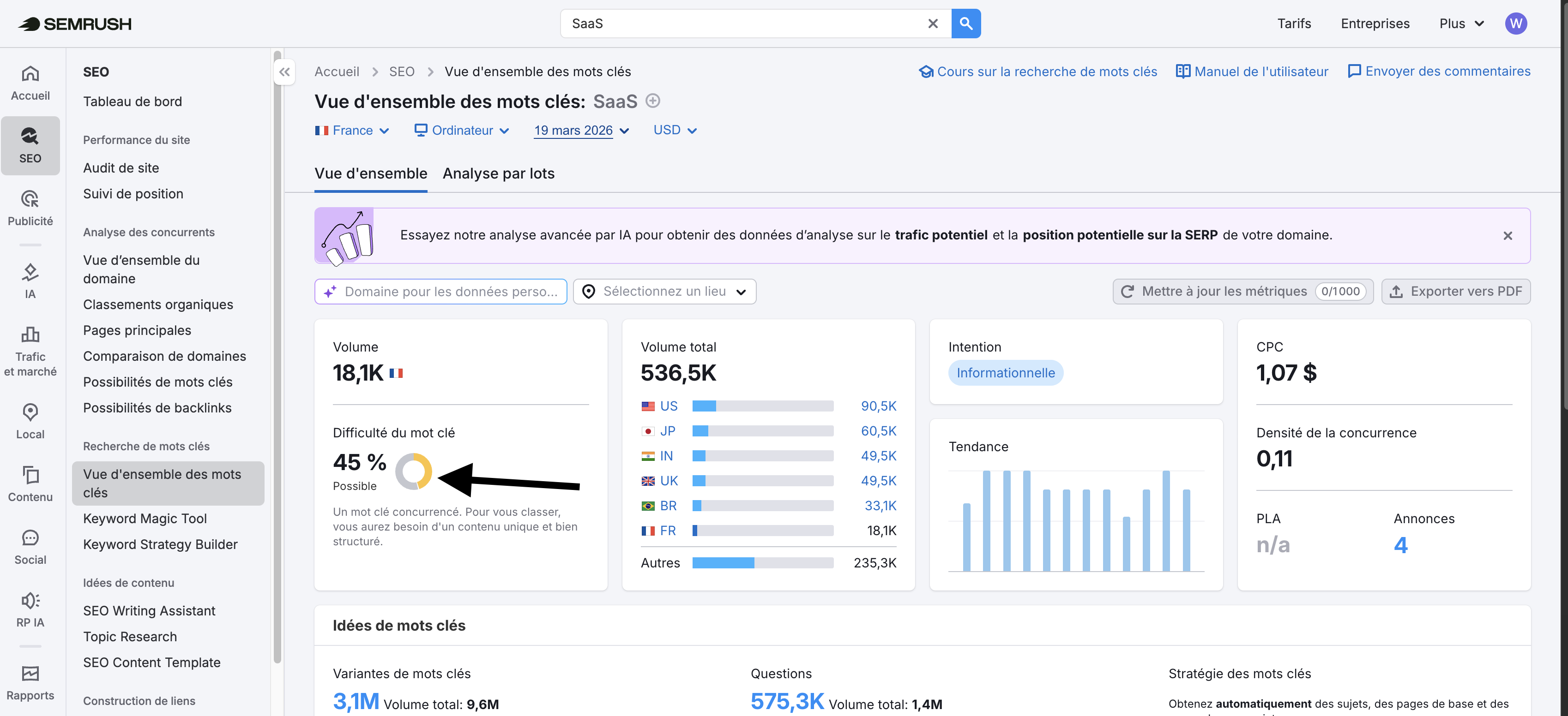 SEMrush : Keyword Difficulty