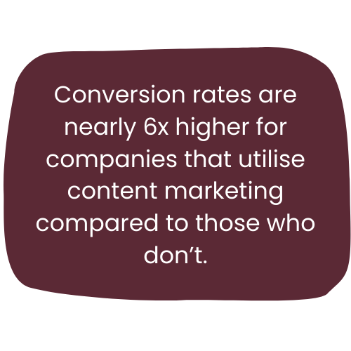 Content marketing statistic