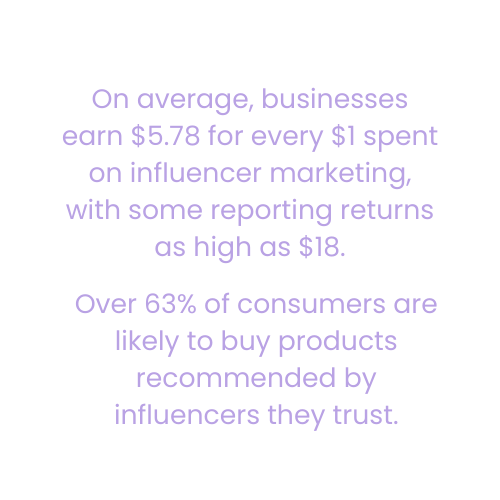 influencer marketing statistic