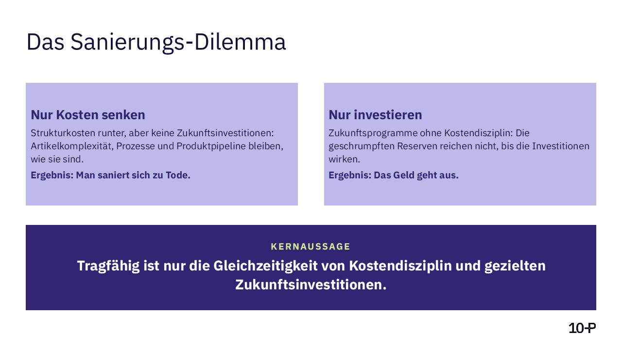 Das Sanierungs-Dilemma: Warum einseitige Programme scheitern