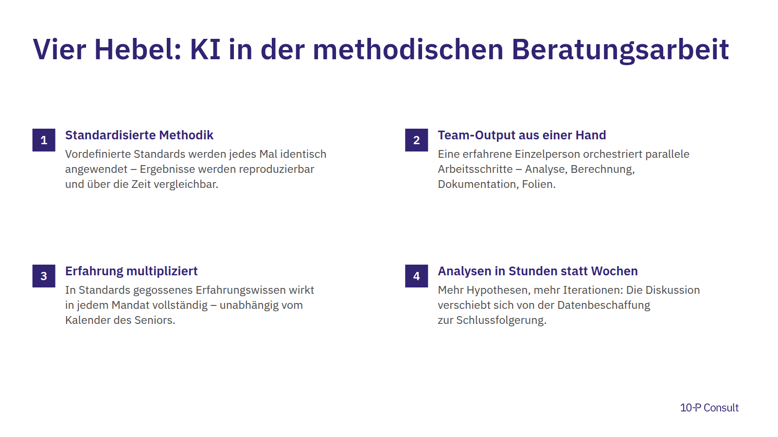 Vier Hebel des KI-Einsatzes in der Beratung: standardisierte Methodik, Team-Output aus einer Hand, multiplizierte Erfahrung, Analysen in Stunden statt Wochen